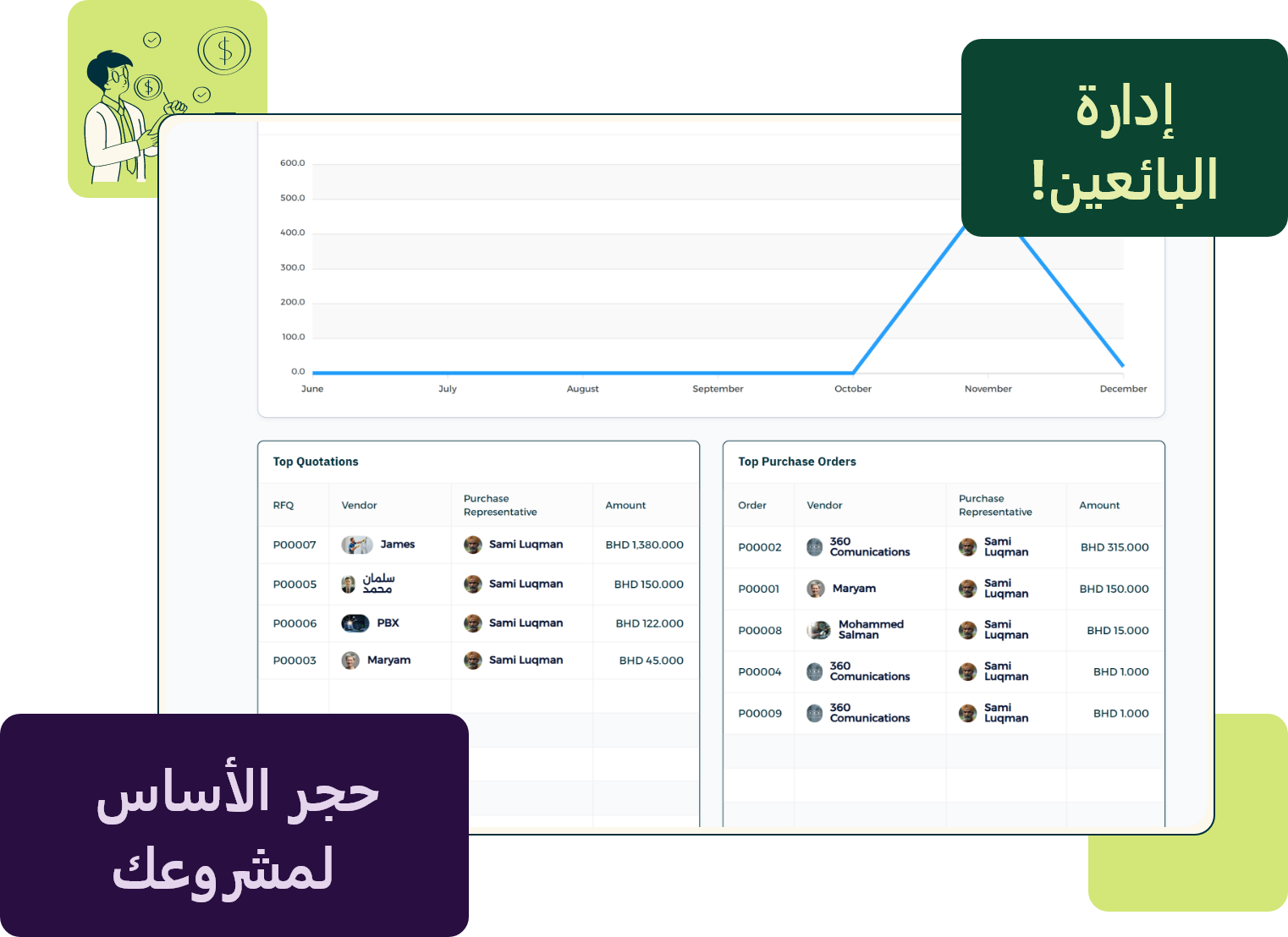 Invent ERP’s Purchase module: Automate the business acquisition processes and track orders.
